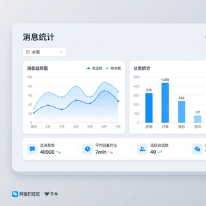 旺旺商聊官网 - 旺旺商聊摩托车用品商家客服方法